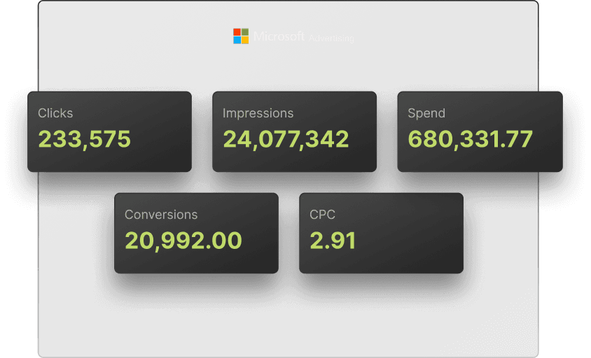 Microsoft Ads for Contractors – Strategy Visual